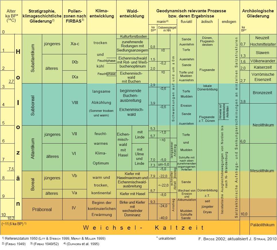 Die Geologische Kartieranleitung der SGD > Fachliche Grundlagen > Stratigraphie/Kartiereinheiten